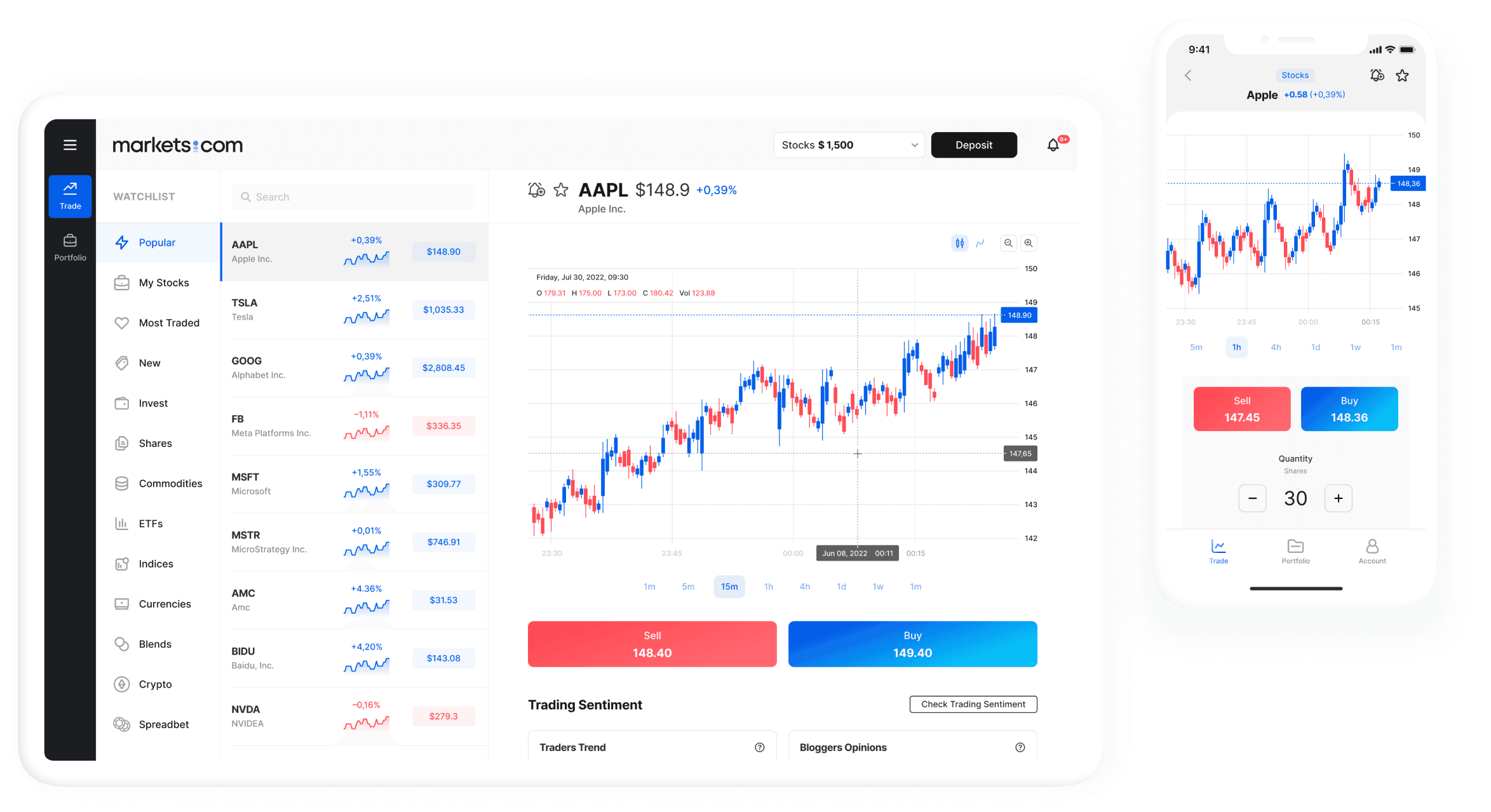 markets.com plataforma
